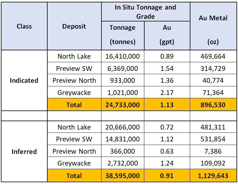 Building Value Through Discovery